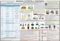 Плакат "Взрывные устройства и боеприпасы" - «globural.ru» - Сыктывкар