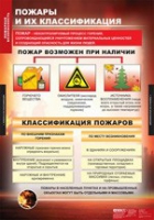 ОБЖ Пожарная безопасность (комплект таблиц) - «globural.ru» - Сыктывкар