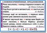 Русский язык. "Орфография и пунктуация. 6-7 класс." Таблицы по русскому языку - «globural.ru» - Сыктывкар