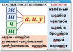  Русский язык "Правописание гласных в корне слова." Таблицы по русскому языку. - «globural.ru» - Сыктывкар