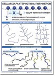 Комплект демонстрационных таблиц по химии "Полимеры". - «globural.ru» - Сыктывкар