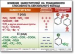 Химия "Органическая химия" Комплект таблиц  - «globural.ru» - Сыктывкар