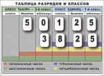 Разряды и классы чисел. Интерактивная таблица по математике для начальной школы (иллюстрирует 2 класса) - «globural.ru» - Сыктывкар