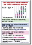  Математика. 4 класс. Комплект таблиц по математике для начальной школы. Учебно наглядные пособия. - «globural.ru» - Сыктывкар