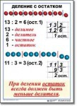  Математика. 3 класс. Комплект таблиц по математике для начальной школы. Учебно наглядные пособия - «globural.ru» - Сыктывкар
