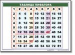 Математические таблицы для начальной школы (комплект таблиц) - «globural.ru» - Сыктывкар