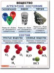 Комплект таблиц по химии "Химия 8 класс." - «globural.ru» - Сыктывкар