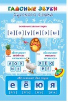 Стенд "Гласные звуки русского языка" - «globural.ru» - Сыктывкар