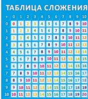 Стенд "Таблица сложения" - «globural.ru» - Сыктывкар