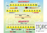 Стенд "Сантиметр" - «globural.ru» - Сыктывкар