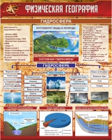 Стенд "Физическая география. Гидросфера" (вариант 1) - «globural.ru» - Сыктывкар