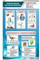 Стенд "Моделирование как метод познания" - «globural.ru» - Сыктывкар