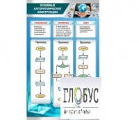 Стенд "Основные алгоритмические конструкции" - «globural.ru» - Сыктывкар