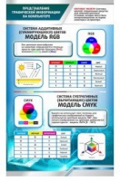 Стенд "Представление графической информации в компьютере" - «globural.ru» - Сыктывкар