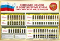 Стенд "Воинские звания в вооруженных силах российской федерации" - «globural.ru» - Сыктывкар