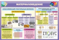 Стенд "Материаловедение" - «globural.ru» - Сыктывкар