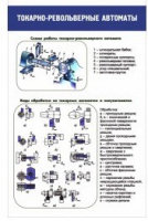 Стенд "Токарно-револьверные автоматы" - «globural.ru» - Сыктывкар
