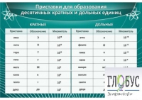 Стенд "Приставки для образования десятичных кратных и дольных единиц" - «globural.ru» - Сыктывкар