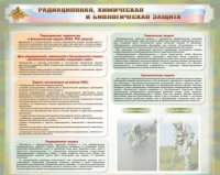 Стенд-уголок "Радиационная, химическая и биологическая защита" - «globural.ru» - Сыктывкар