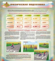 Стенд "Физическая подготовка" (вариант 1) - «globural.ru» - Сыктывкар
