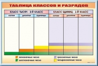 Фрагмент (демонстрационный) маркерный "Таблица классов и разрядов" - «globural.ru» - Сыктывкар