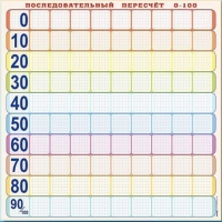 Панно (демонстрационное) магнитно-маркерное "Объекты, предназначенные для демонстрации последовательного перерасчета от 0 до 100" + комплект тематических магнитов КМ-8 - «globural.ru» - Сыктывкар