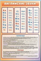 Стенд "Английский алфавит с транскрипцией" - «globural.ru» - Сыктывкар