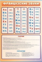Стенд "Французский алфавит с транскрипцией" - «globural.ru» - Сыктывкар