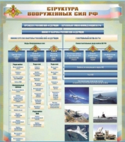 Стенд "Структура Вооруженных сил Российской Федерации" (вариант 1) - «globural.ru» - Сыктывкар