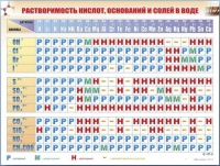 Справочно-информационный стенд (электронный, световой) "Растворимость кислот, оснований и солей в воде" - «globural.ru» - Сыктывкар