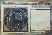 Интерактивный маркерный стенд "Сейф Аррениуса" - «globural.ru» - Сыктывкар