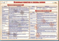 Стенд "Основные понятия и законы химии" - «globural.ru» - Сыктывкар