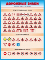 Стенды "Дорожные знаки № 4" - «globural.ru» - Сыктывкар