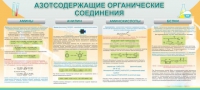 Стенд "Азотсодержащие органические соединения" - «globural.ru» - Сыктывкар