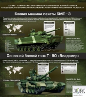 Стенд "Тактико-технические характеристики вооружения и военной техники" - «globural.ru» - Сыктывкар