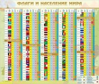 Стенд "Флаги и население мира" (вариант 2) - «globural.ru» - Сыктывкар