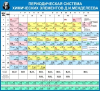 Стенд "Таблица Д.И. Менделеева" - «globural.ru» - Сыктывкар