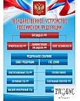 Стенд "Государственное устройство РФ" - «globural.ru» - Сыктывкар