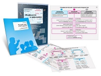 Комплект транспарантов «Русский язык в 5–7 классах. Морфология и орфография» - «globural.ru» - Сыктывкар