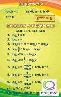 Стенд "Логарифмы" - «globural.ru» - Сыктывкар