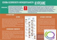 Стенд "Курение" (вариант 2) - «globural.ru» - Сыктывкар