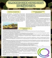 Стенд "Организация обороны государства" - «globural.ru» - Сыктывкар