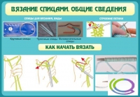 Стенд "Вязание спицами. Общие сведения" - «globural.ru» - Сыктывкар