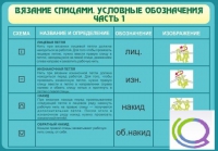 Стенд "Вязание спицами. Условные обозначения. Часть 1" - «globural.ru» - Сыктывкар