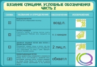 Стенд "Вязание спицами. Условные обозначения. Часть 2" - «globural.ru» - Сыктывкар