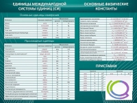 Стенд "Основные единицы величин" - «globural.ru» - Сыктывкар