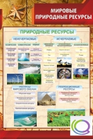 Стенд "Мировые природные ресурсы" - «globural.ru» - Сыктывкар