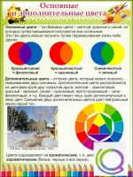 Стенд "Основные и дополнительные цвета" - «globural.ru» - Сыктывкар