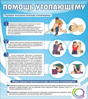 Стенд "Помощь утопающему" - «globural.ru» - Сыктывкар