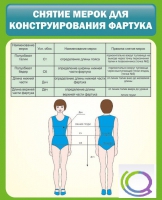 Стенд "Снятие мерок для конструирования фартука" - «globural.ru» - Сыктывкар